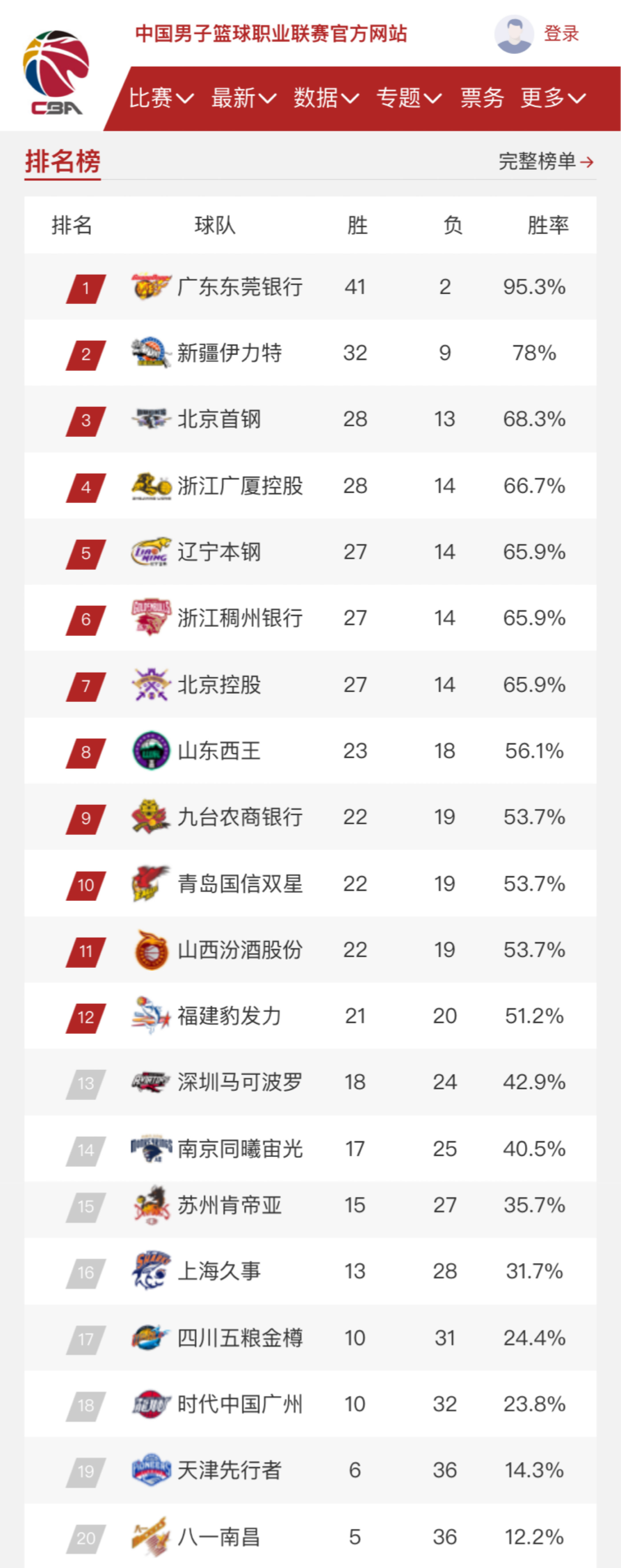颇受关注的