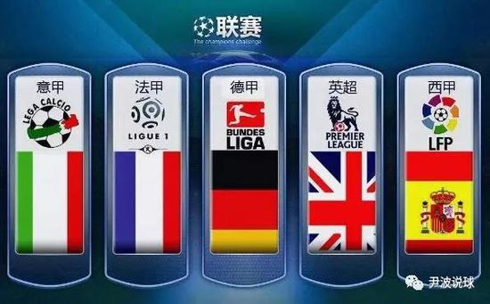各大赛事中