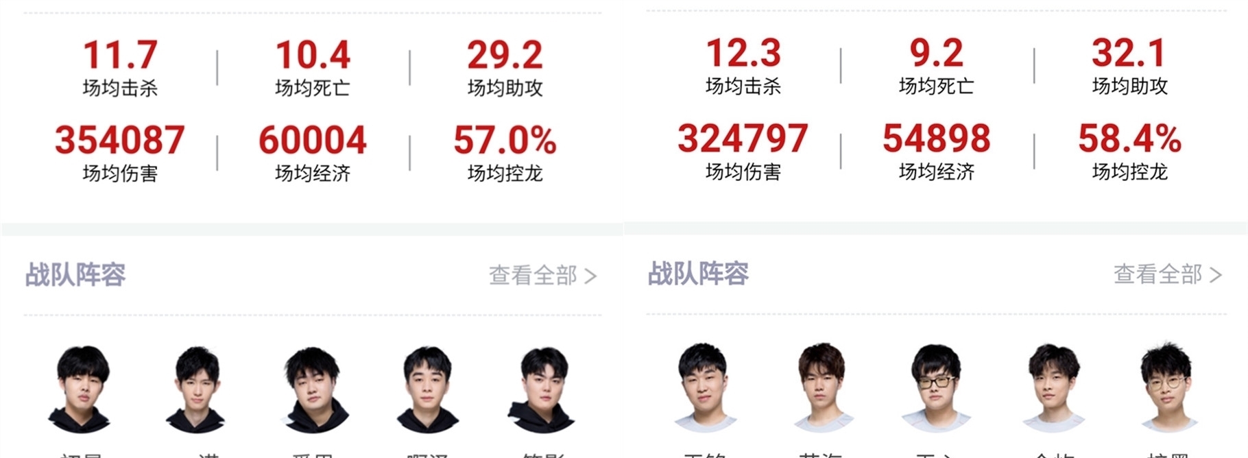 表现和强劲