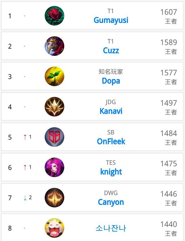 键比赛中以 键比赛中以